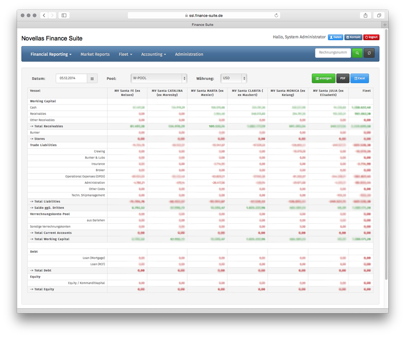 Management Report